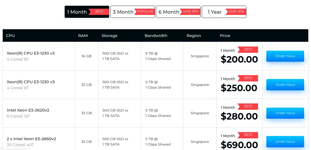 Cheap Plans and Packages By Serverwala